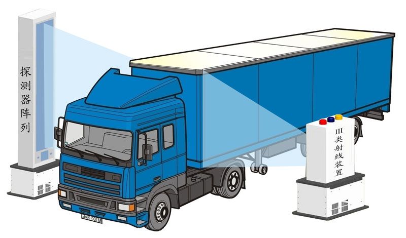 CSD-CL-H01  高速公路綠色通道車輛檢測系統(tǒng)